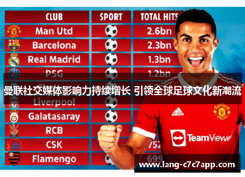 曼联社交媒体影响力持续增长 引领全球足球文化新潮流 曼联社交媒体影响力持续增长 引领全球足球文化新潮流