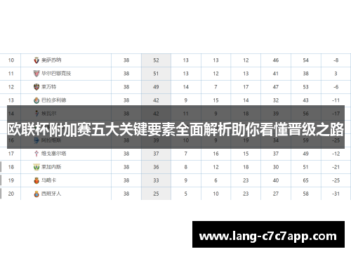 欧联杯附加赛五大关键要素全面解析助你看懂晋级之路