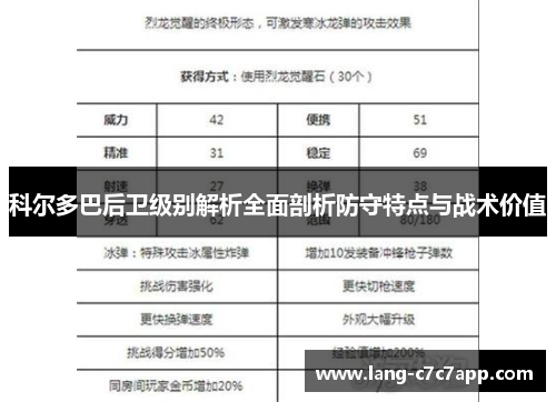 科尔多巴后卫级别解析全面剖析防守特点与战术价值