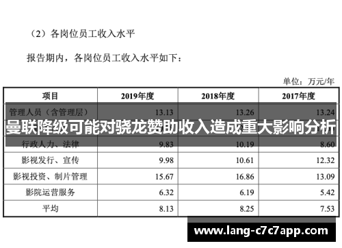 曼联降级可能对骁龙赞助收入造成重大影响分析 曼联降级可能对骁龙赞助收入造成重大影响分析