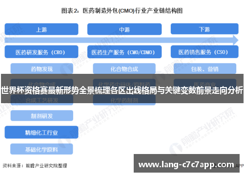 世界杯资格赛最新形势全景梳理各区出线格局与关键变数前景走向分析 世界杯资格赛最新形势全景梳理各区出线格局与关键变数前景走向分析