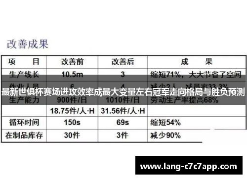 最新世俱杯赛场进攻效率成最大变量左右冠军走向格局与胜负预测 最新世俱杯赛场进攻效率成最大变量左右冠军走向格局与胜负预测