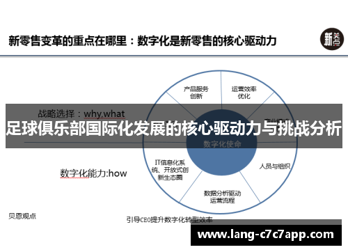 足球俱乐部国际化发展的核心驱动力与挑战分析