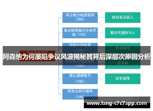 阿森纳为何屡陷争议风波揭秘其背后深层次原因分析 阿森纳为何屡陷争议风波揭秘其背后深层次原因分析